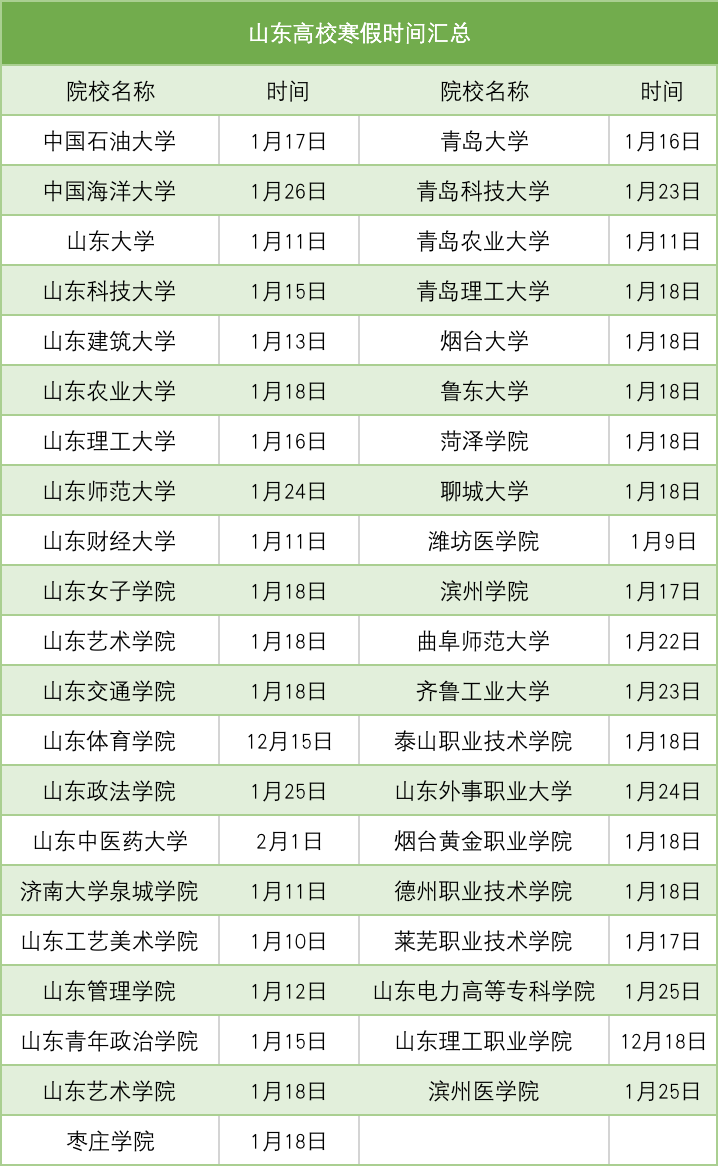 山东高校寒假放假时间!你还能呆多少天?